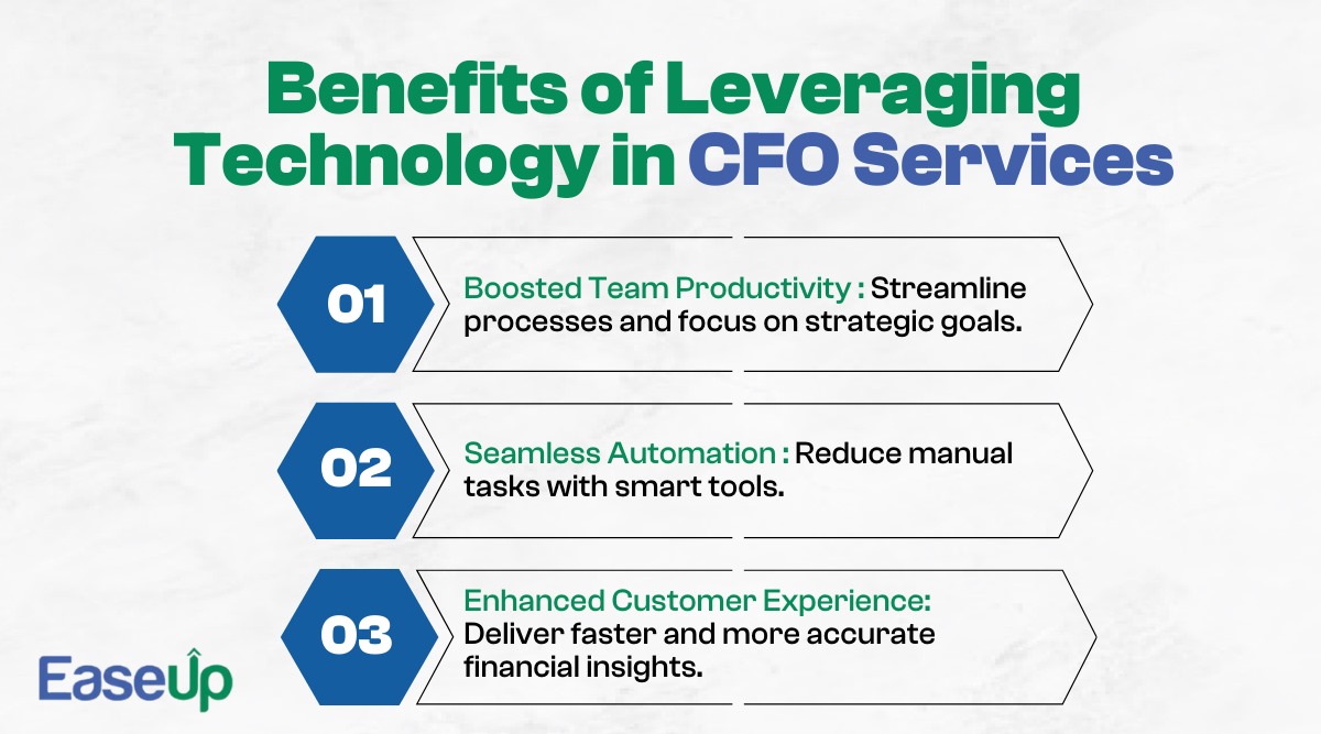 Benefits of Leveraging Technology in CFO Services