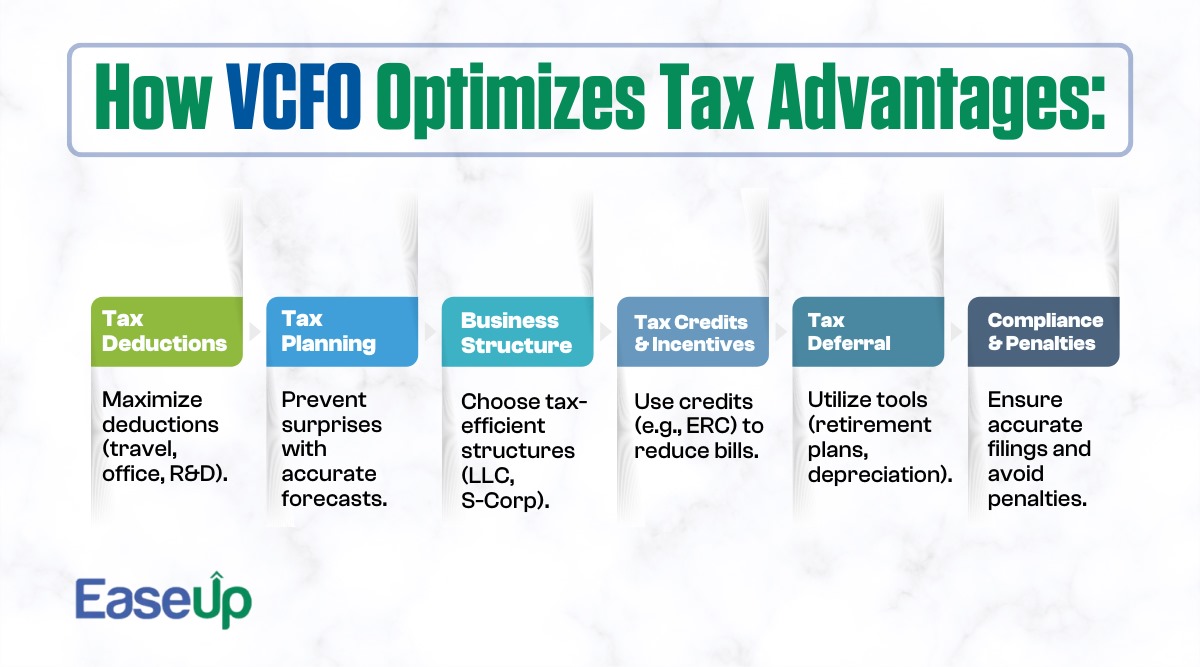 How a VCFO can assist companies in achieving the optimum tax advantages?