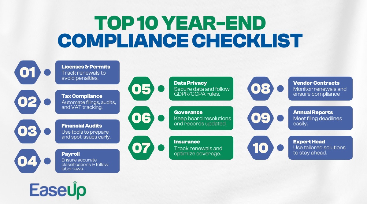 Top 10 Year-End Compliance Checklist