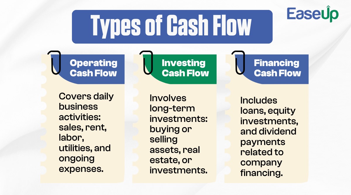 Types of Cash Flow